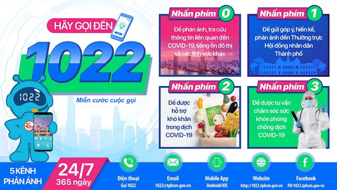 Người dân TPHCM được miễn cước viễn thông khi gọi đến cổng thông tin 1022.