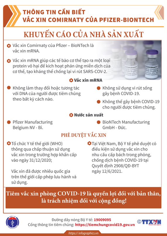 Những điều cần phải biết về một số vắc-xin COVID-19 đang tiêm chủng tại Việt Nam - 16