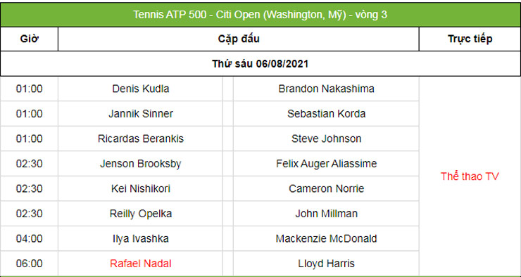 Nadal đấu SAO 1,93m tranh vé tứ kết Citi Open, Nishikori mơ thắng trận thứ 3 - 3