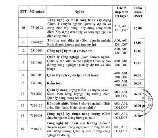 ĐH Điện lực công bố ngưỡng sàn từ 15-18 điểm - 3
