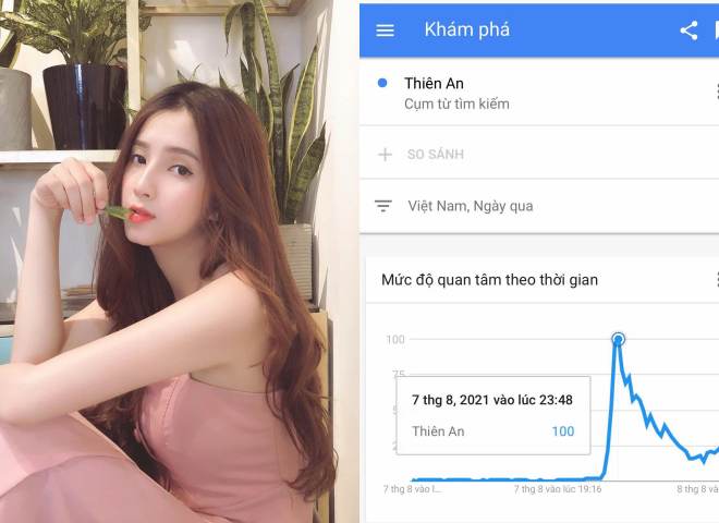 Từ khóa "Thiên An" được tìm kiếm nhiều lúc tối muộn 7/8