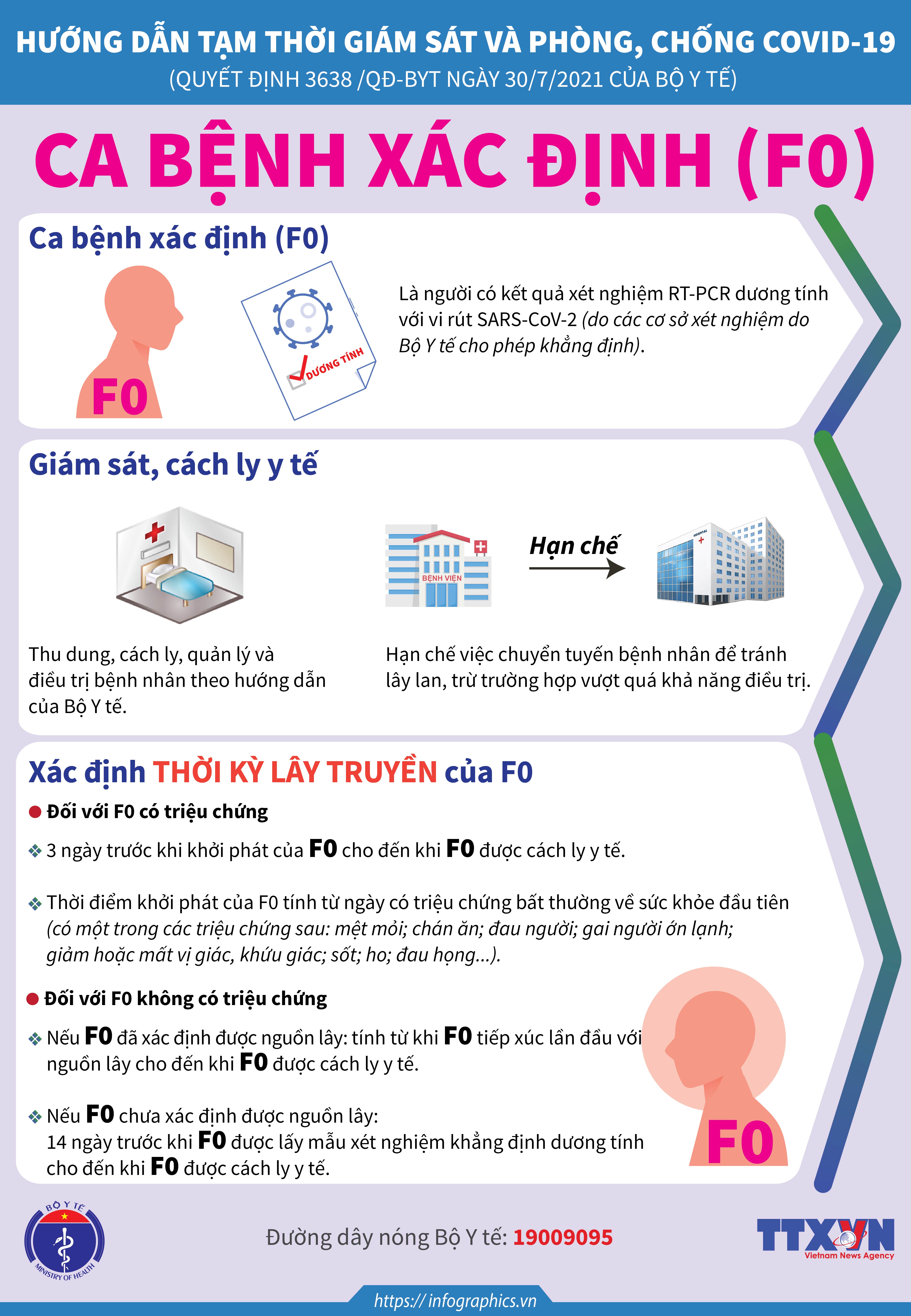 Hướng dẫn mới nhất về giám sát, cách ly y tế phòng, chống dịch COVID-19 - hình ảnh 3