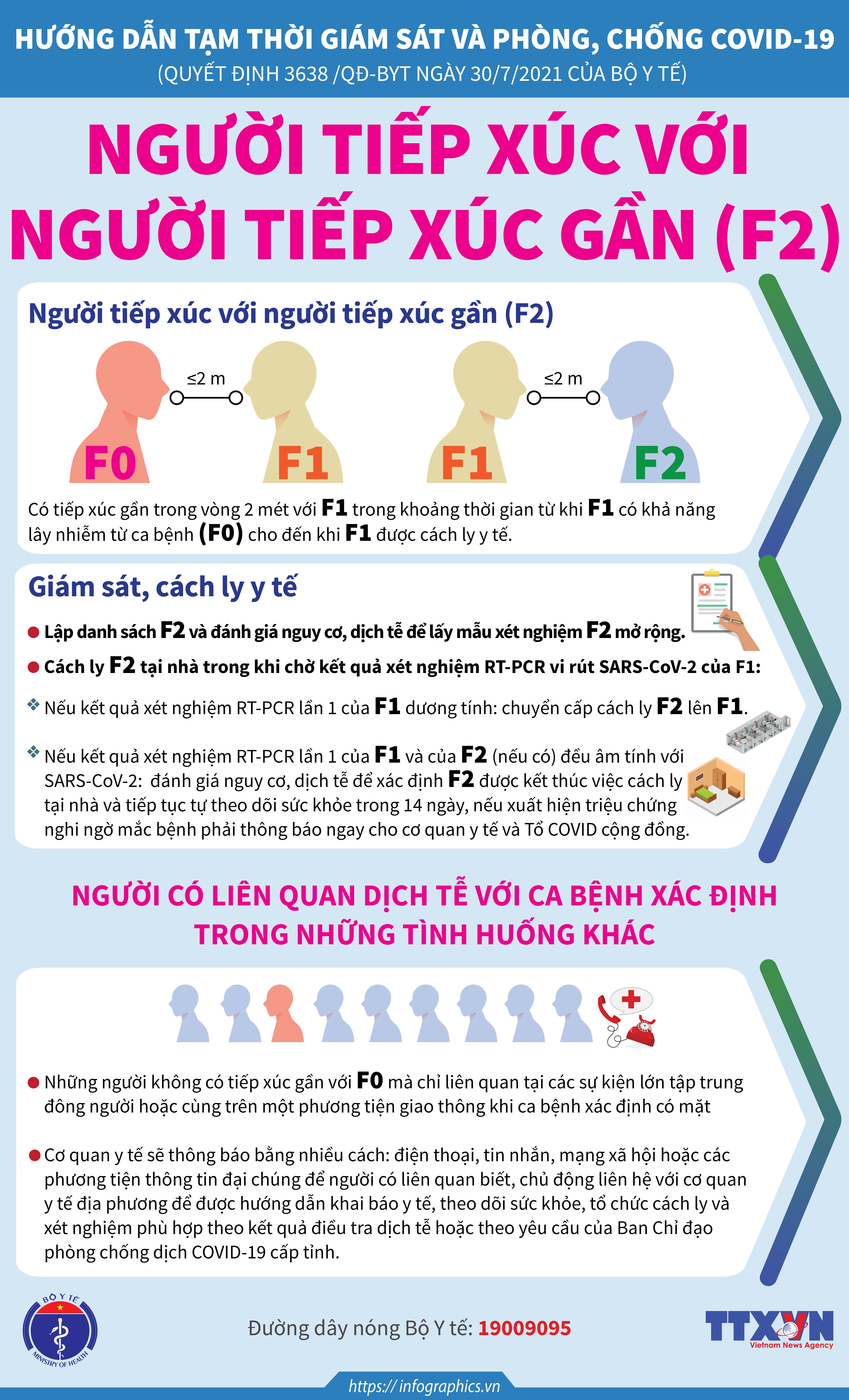 Hướng dẫn mới nhất về giám sát, cách ly y tế phòng, chống dịch COVID-19 - hình ảnh 5