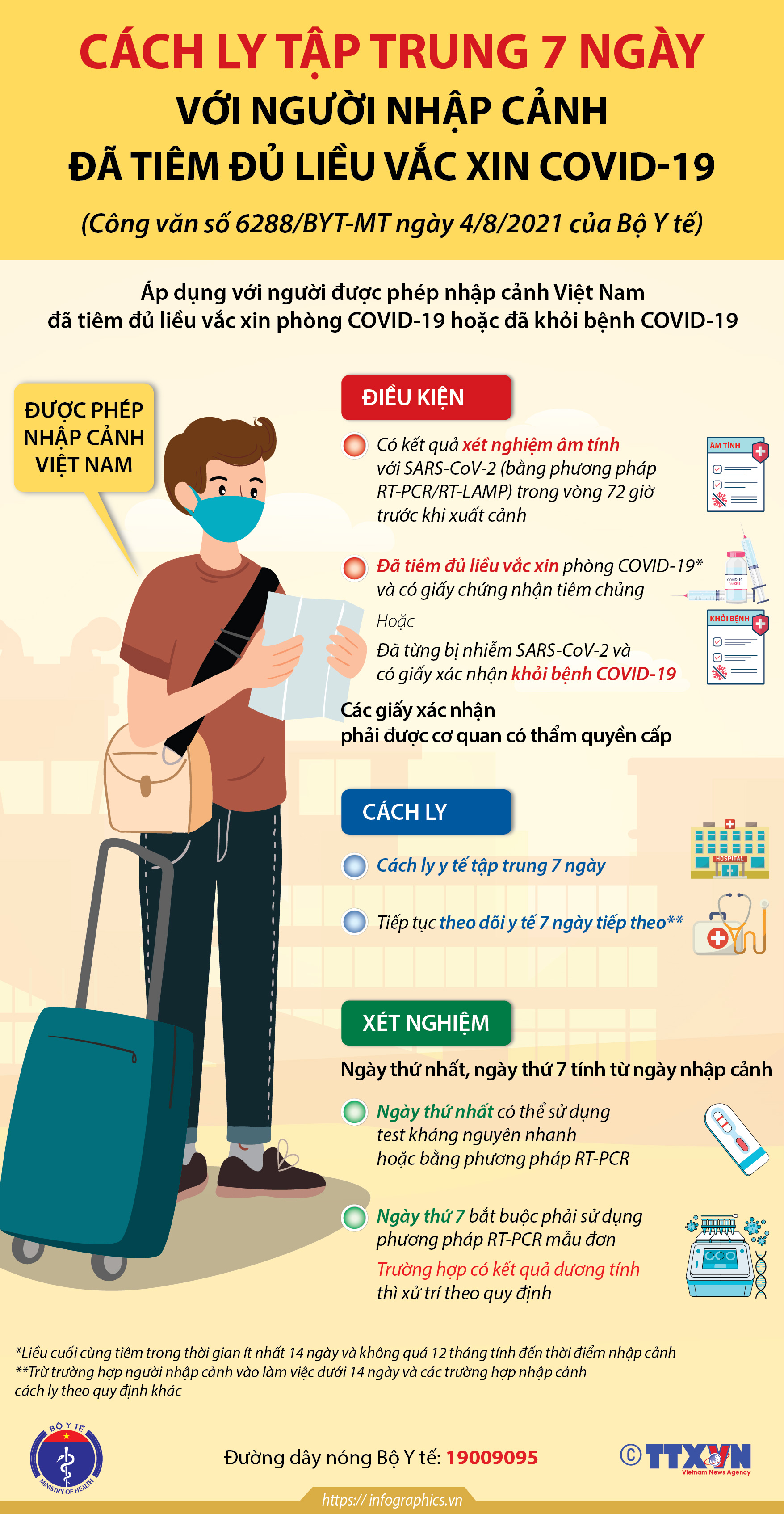 Hướng dẫn mới nhất về giám sát, cách ly y tế phòng, chống dịch COVID-19 - hình ảnh 1