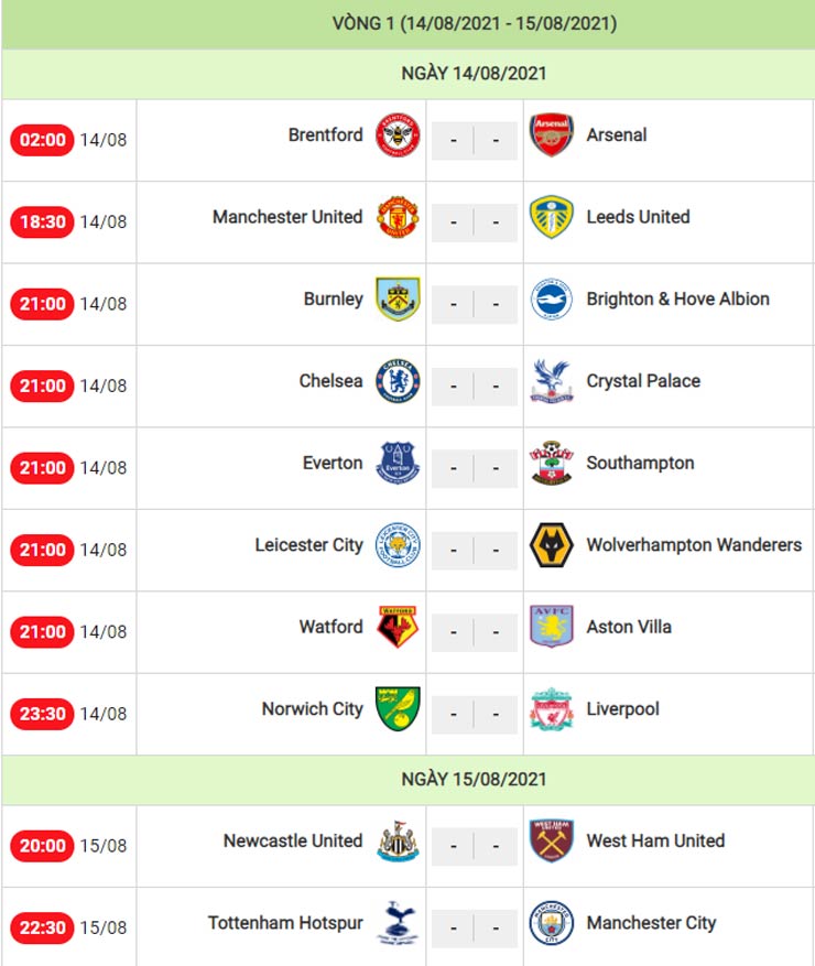 Ngoại hạng Anh khai màn: MU đòi nợ Leeds, “Vua” Man City so tài Tottenham - 4