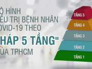 Sức khỏe đời sống - &quot;Tháp 5 tầng&quot; điều trị bệnh nhân COVID-19 ở TP.HCM