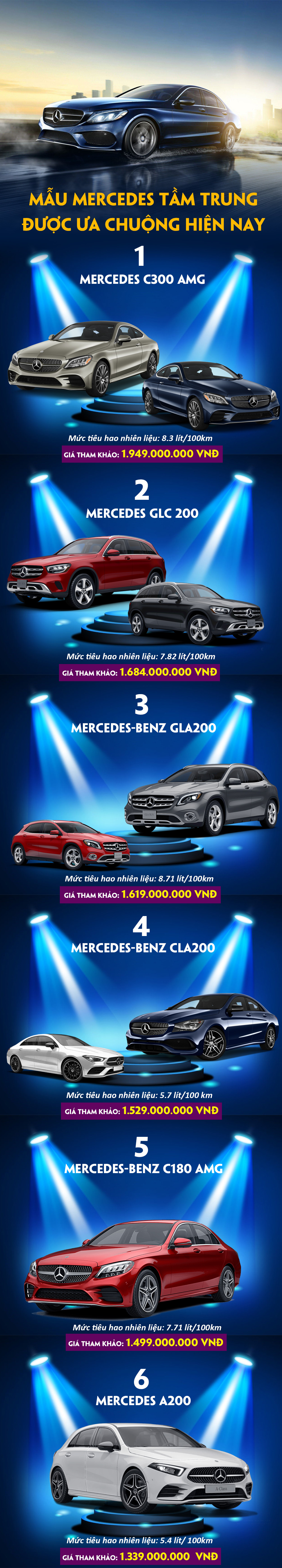 Đây là những mẫu Mercedes tầm trung được lựa chọn nhiều nhất hiện nay - 1