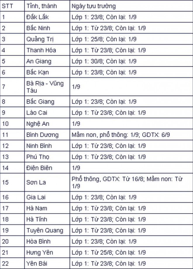 22 tỉnh, thành công bố lịch tựu trường năm học 2021-2022 - 1