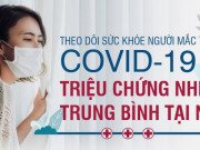 Sức khỏe đời sống - Dấu hiệu nguy hiểm cần đưa ngay người mắc COVID-19 đang theo dõi tại nhà đến BV