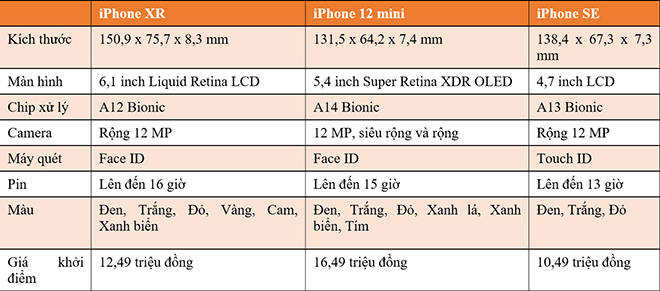 Tại sao Apple vẫn còn bán iPhone XR? - 3