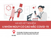 Tin tức trong ngày - 4 nhóm nguy cơ cao mắc COVID-19 được TP Hà Nội xét nghiệm gồm những ai?