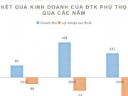 Kinh doanh - Khoản lỗ của ông chủ nhà máy sản xuất trứng gà sạch bị ngân hàng rao bán