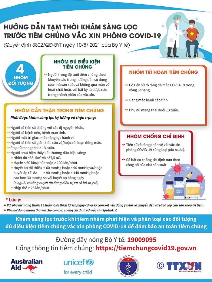 Bổ sung, điều chỉnh một số nhóm đối tượng khám sàng lọc trước và sau tiêm vắc-xin COVID-19 - 1