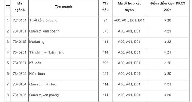 Học viện Hàng không, trường ĐH Công nghiệp Hà Nội công bố điểm sàn - 2