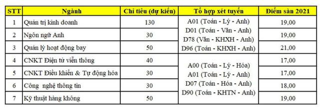 Học viện Hàng không, trường ĐH Công nghiệp Hà Nội công bố điểm sàn - 7