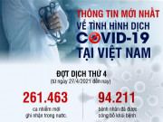 Tin tức trong ngày - Thông tin mới nhất về tình hình dịch COVID-19 tại Việt Nam