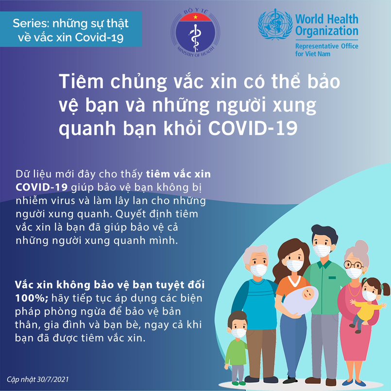 Những sự thật về vắc-xin COVID-19 không phải ai cũng biết - 17