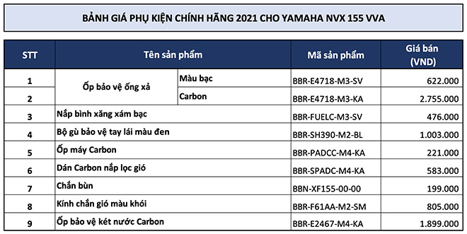 Yamaha bổ sung đồ chơi chính hãng cho “siêu” xế NVX 155 VVA - 3