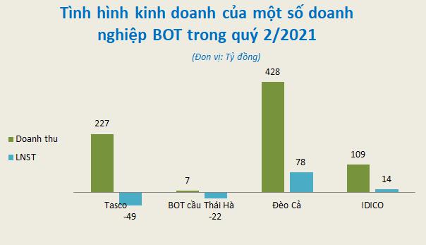 Doanh nghiệp BOT thời dịch: “Kẻ ăn không hết, người lần chẳng ra...” - 2