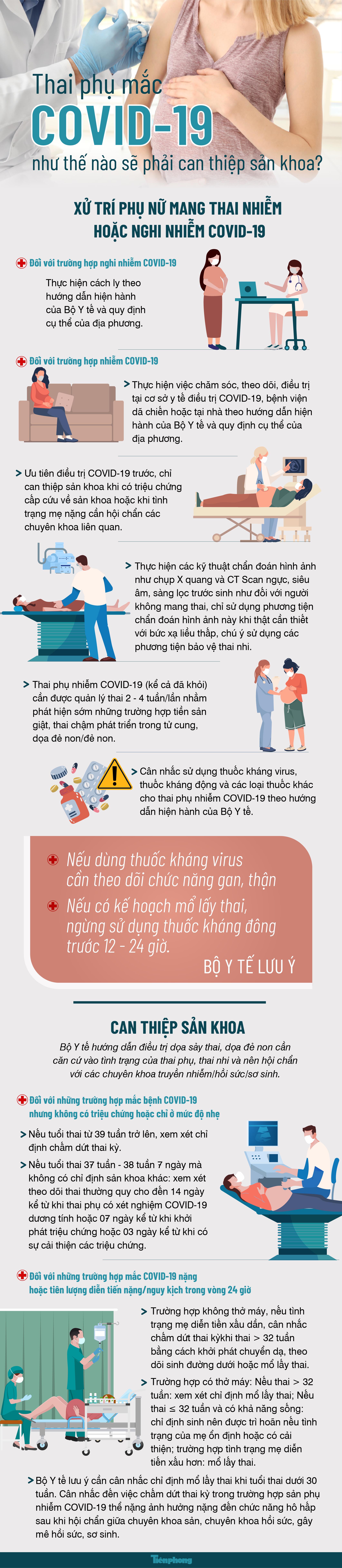 Thai phụ mắc COVID-19 như thế nào sẽ phải can thiệp sản khoa?