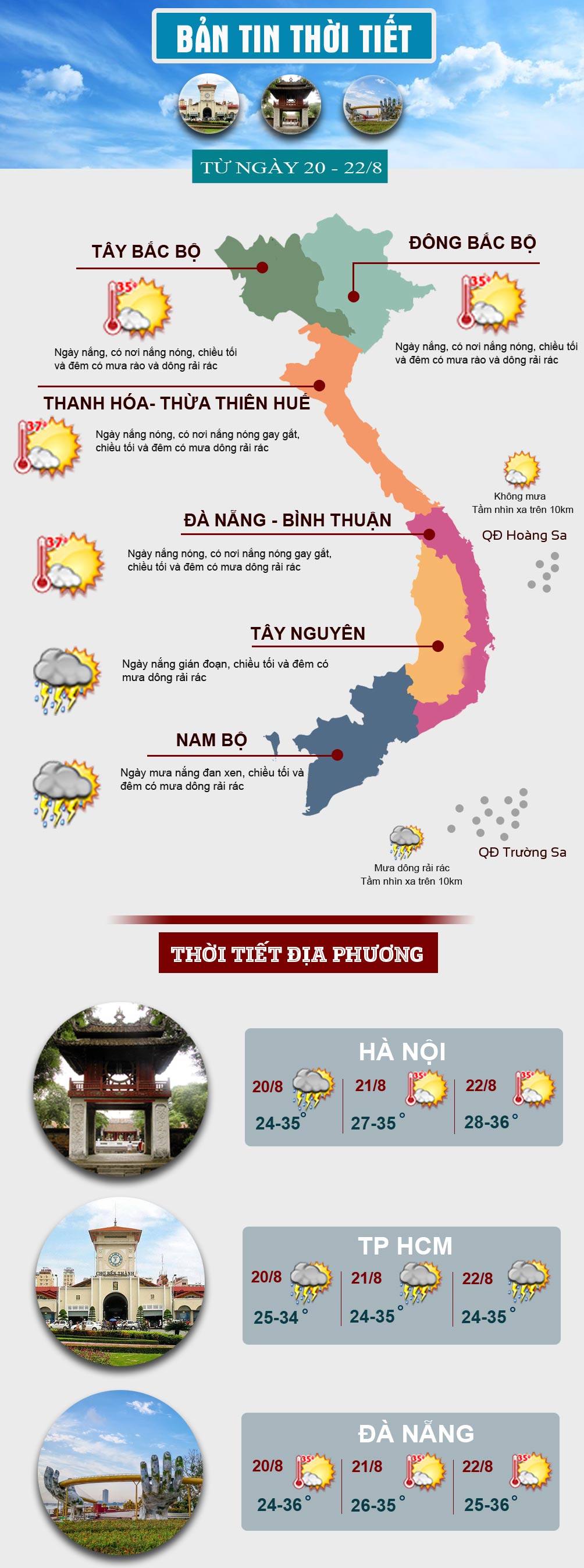 Thời tiết cuối tuần: Miền Bắc có nắng nóng, Nam Bộ mưa dông về chiều tối - 1