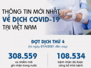 Tin tức trong ngày - Thông tin mới nhất về tình hình dịch COVID-19 tại Việt Nam