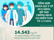 Sức khỏe đời sống - Hơn 14.500 nhân viên y tế được huy động chống dịch tại miền Nam