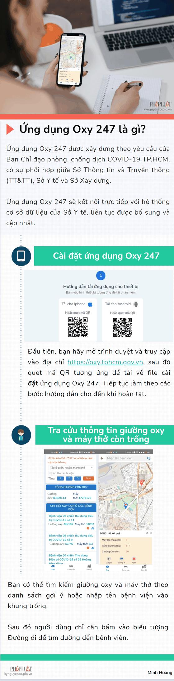 Cách tìm giường oxy và máy thở cho người bị COVID-19 - 1