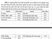 Giáo dục - du học - Bộ GD-ĐT công bố điểm sàn xét tuyển khối ngành sức khỏe, sư phạm