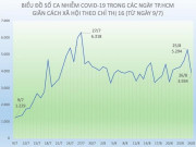 Tin tức trong ngày - Tình hình dịch COVID-19 tại TP.HCM ngày 26/8