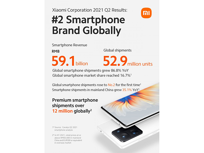 Xiaomi là nhà sản xuất smartphone lớn thứ 2 thế giới trong quý 2/2021.