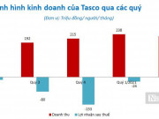 Kinh doanh - Nặng gánh lãi vay, &quot;ông lớn&quot; thu phí BOT Tasco tiếp tục thua lỗ