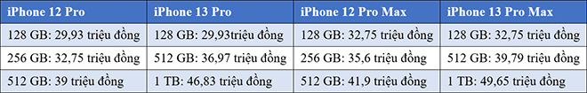 Sốc: iPhone 13 series là iPhone đầu tiên có giá trên 2.000 USD? - 2