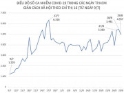 Tin tức trong ngày - Tình hình dịch COVID-19 tại TP.HCM ngày 29/8