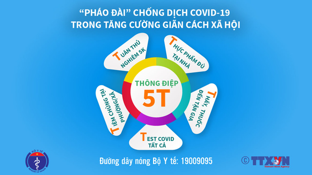 Thông điệp 5T đối với các xã phường tăng cường giãn cách xã hội.