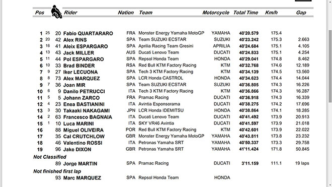 Đua xe MotoGP, British GP: Yamaha đua vô địch, podium lịch sử cho đội đua Italia - 5