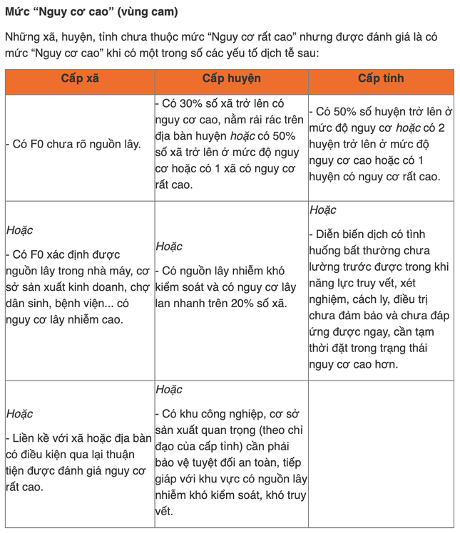 Bản đồ màu về dịch COVID-19 ở Hà Nội - 3