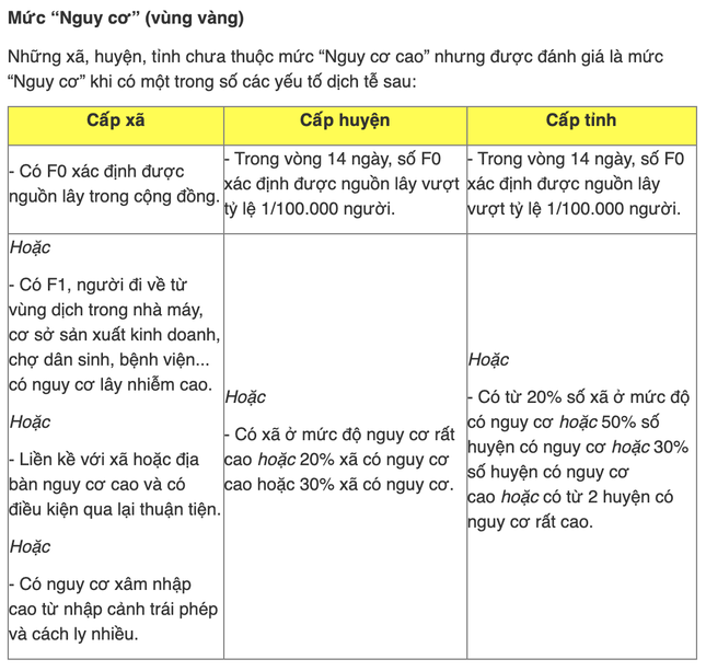 Bản đồ màu về dịch COVID-19 ở Hà Nội - 4