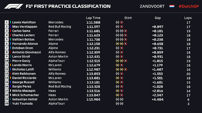 Đua xe F1, Dutch GP: Màu cam tràn ngập khán đài, nhưng màu đỏ mới nổi bật hơn cả - 5