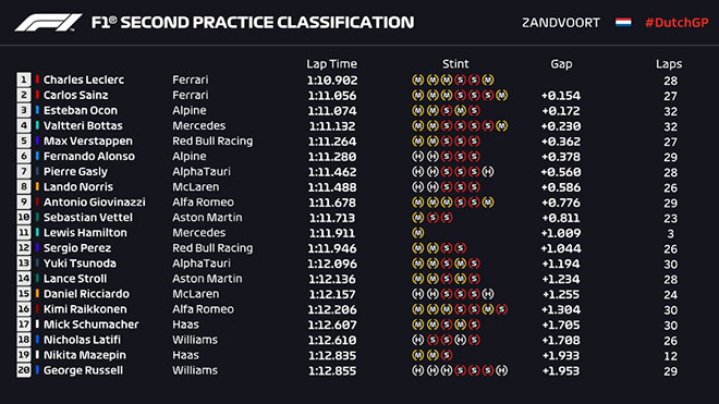 Đua xe F1, Dutch GP: Màu cam tràn ngập khán đài, nhưng màu đỏ mới nổi bật hơn cả - 6