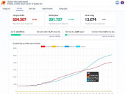 Công nghệ thông tin - Trang web cẩm nang phòng, chống dịch COVID-19 đầy đủ thông tin và chi tiết