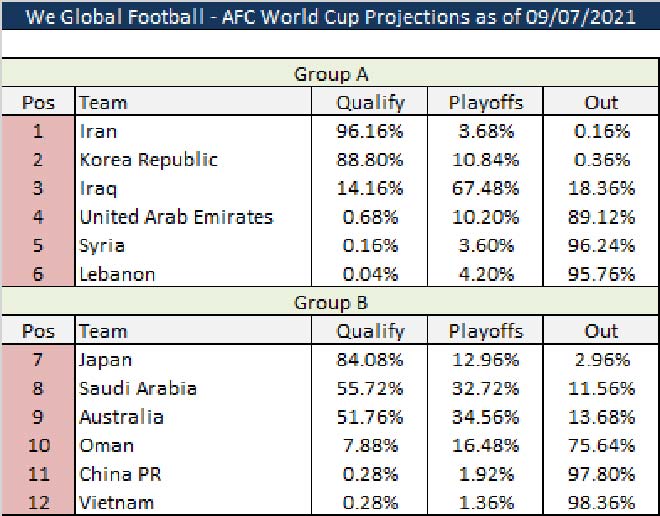 Thống kê theo&nbsp;We Global Football