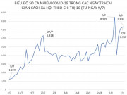 Tin tức trong ngày - Dịch COVID-19 tại TP.HCM: Dùng &quot;mắt thần&quot; kiểm tra giấy đi đường