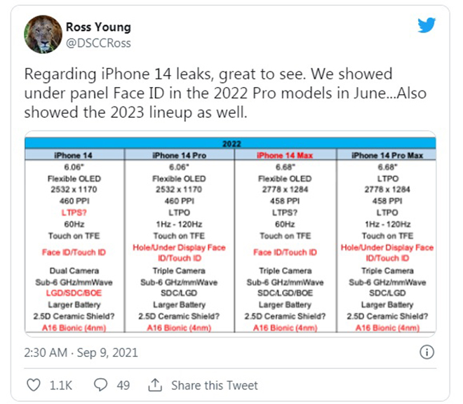 Tin đồn về bộ tứ iPhone 14.