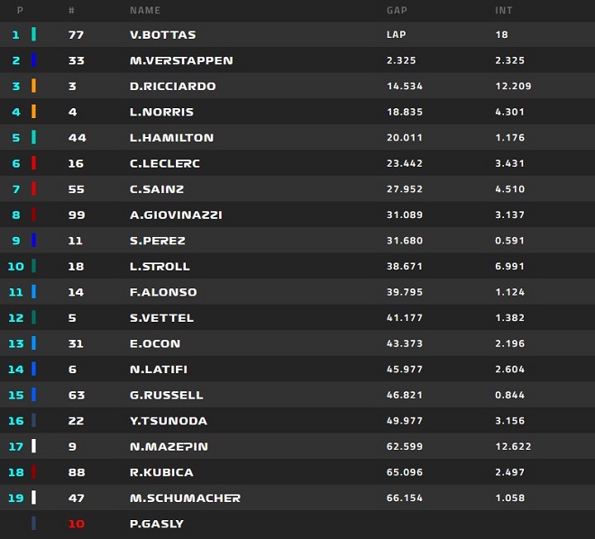 Đua xe F1, đua phân hạng Italian GP: Nhà vô địch sảy chân, &#34;Bò húc&#34; hưởng lợi - 5