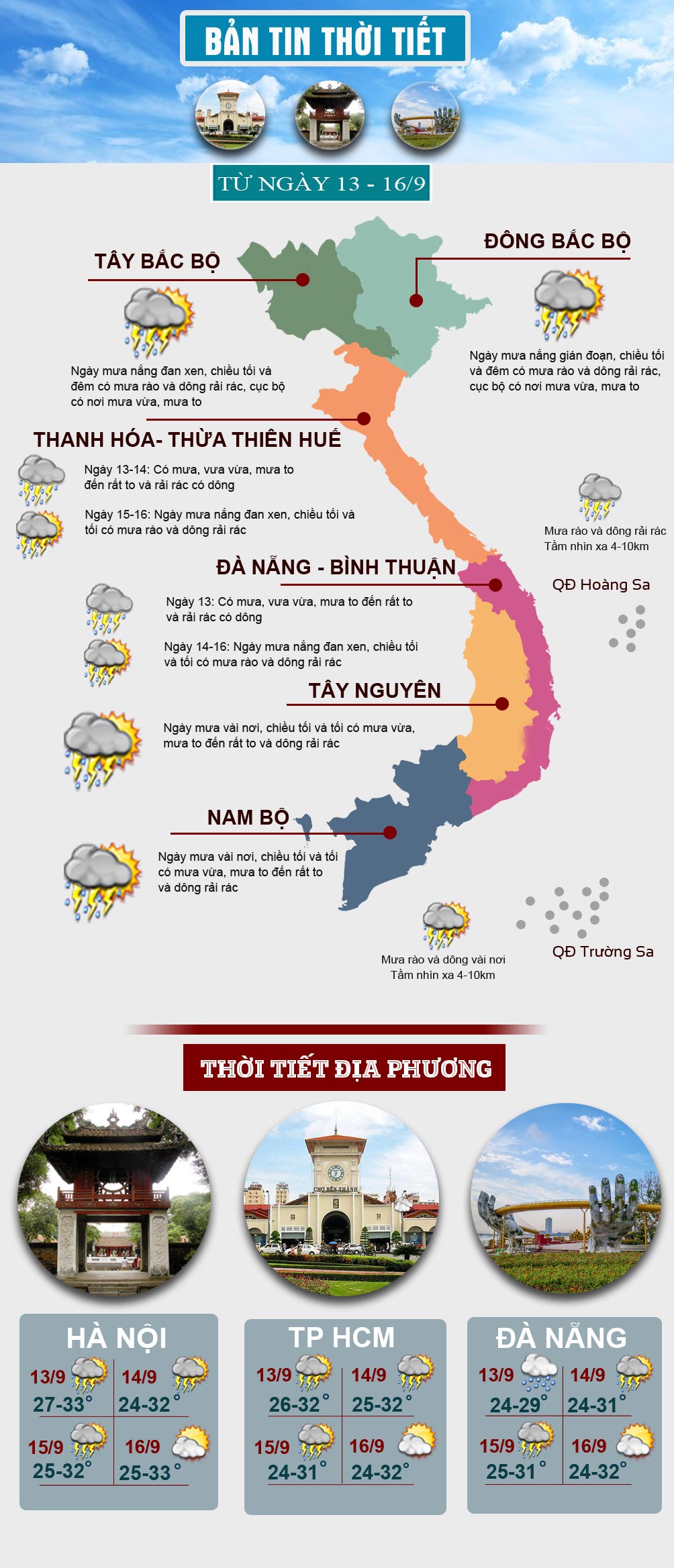Thời tiết đầu tuần: Miền Trung mưa lớn hậu bão Côn Sơn, miền Bắc có nắng - 1