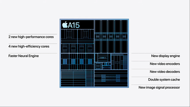 Chip A15.