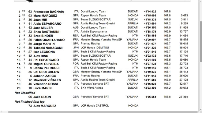 Đua xe MotoGP, Aragon GP: Cuộc chiến Marquez-Ducati trở lại, đội đua Ý ăn mừng sau 11 năm - 5