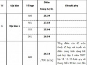 Giáo dục - du học - Học viện Cảnh sát Nhân dân công bố điểm chuẩn trúng tuyển năm 2021