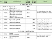 Giáo dục - du học - Trường ĐH Ngoại thương công bố điểm chuẩn năm 2021